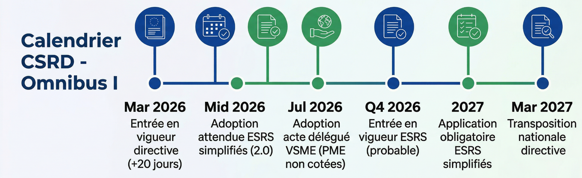 Illustration de l'article : CSRD 2026 : le grand tournant de la simplification est là